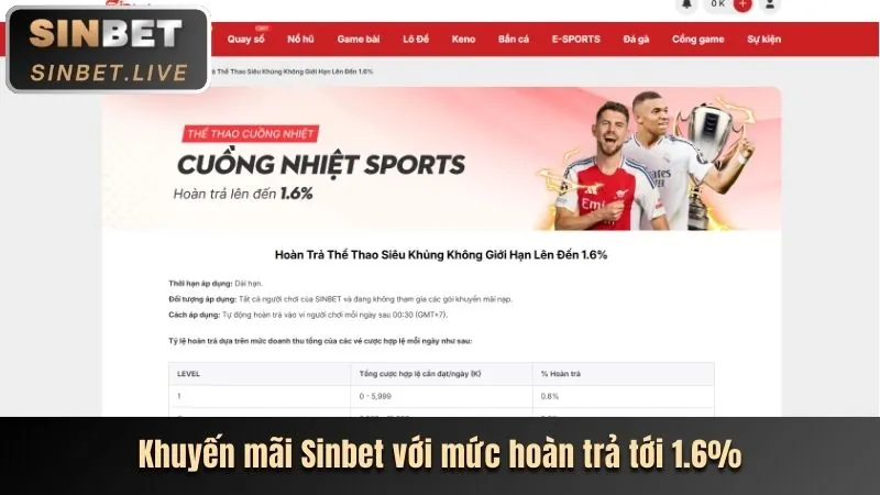 Hoàn Trả Hàng Ngày PG99VIP